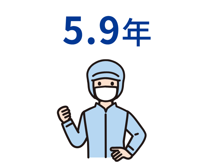 平均勤続年数:5.9年