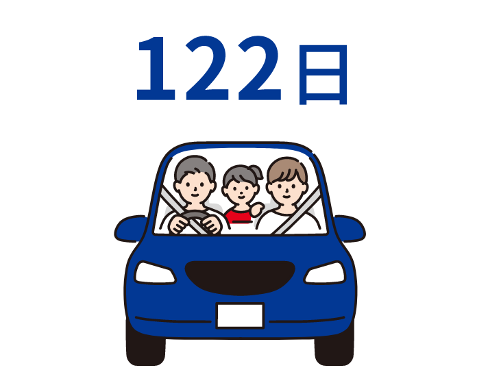 年間休日:122日