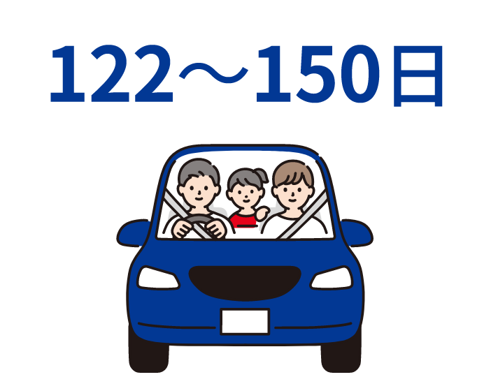 年間休日:122〜150日