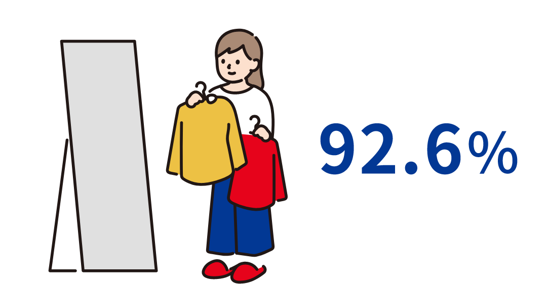 有給休暇取得率:92.6%