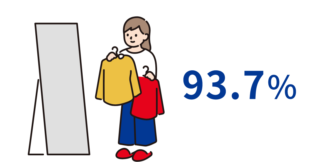 有給休暇取得率:93.7%